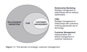 CRM