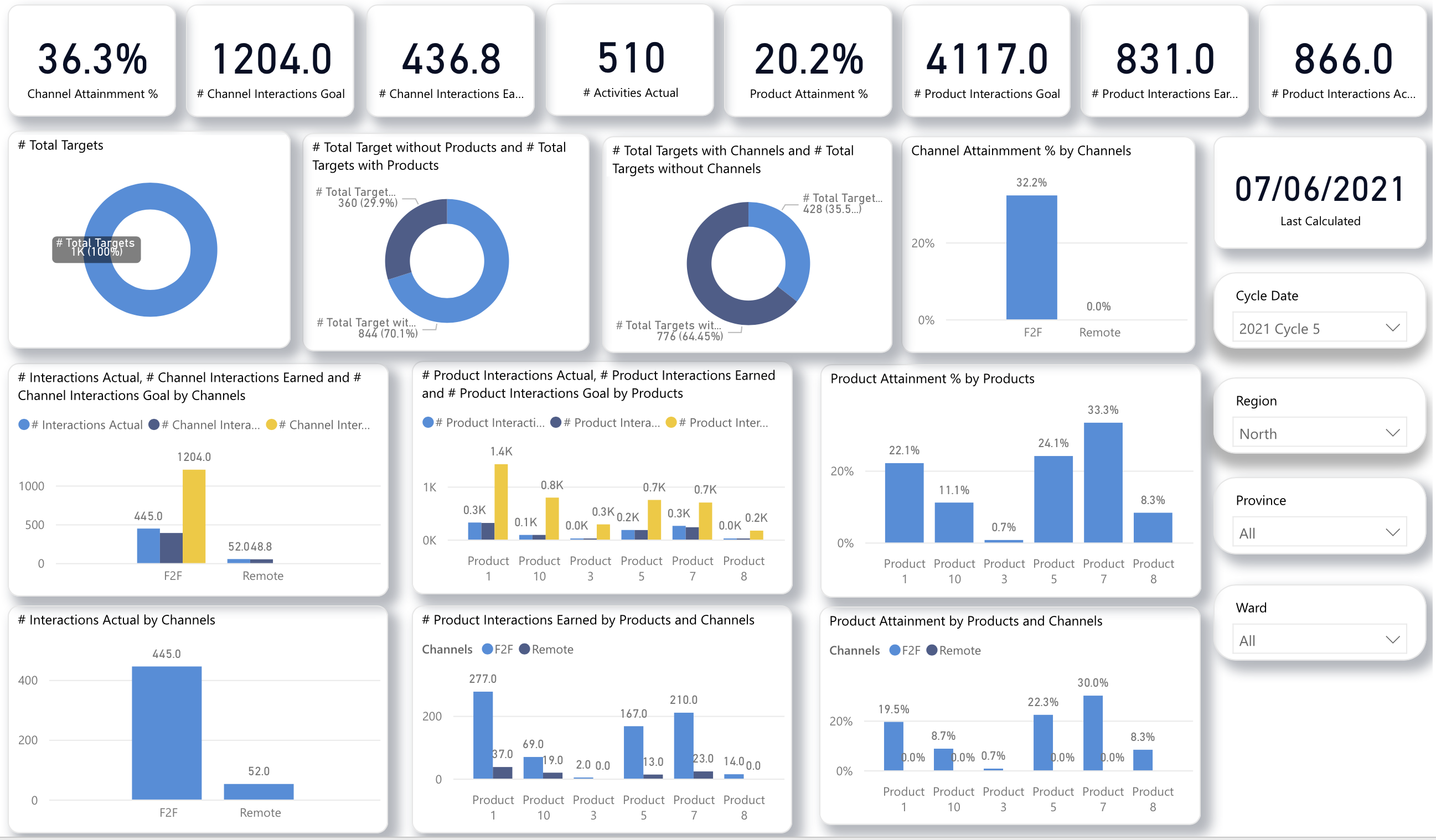 Tips To Optimize Power Bi Reports Dashboards Trueson