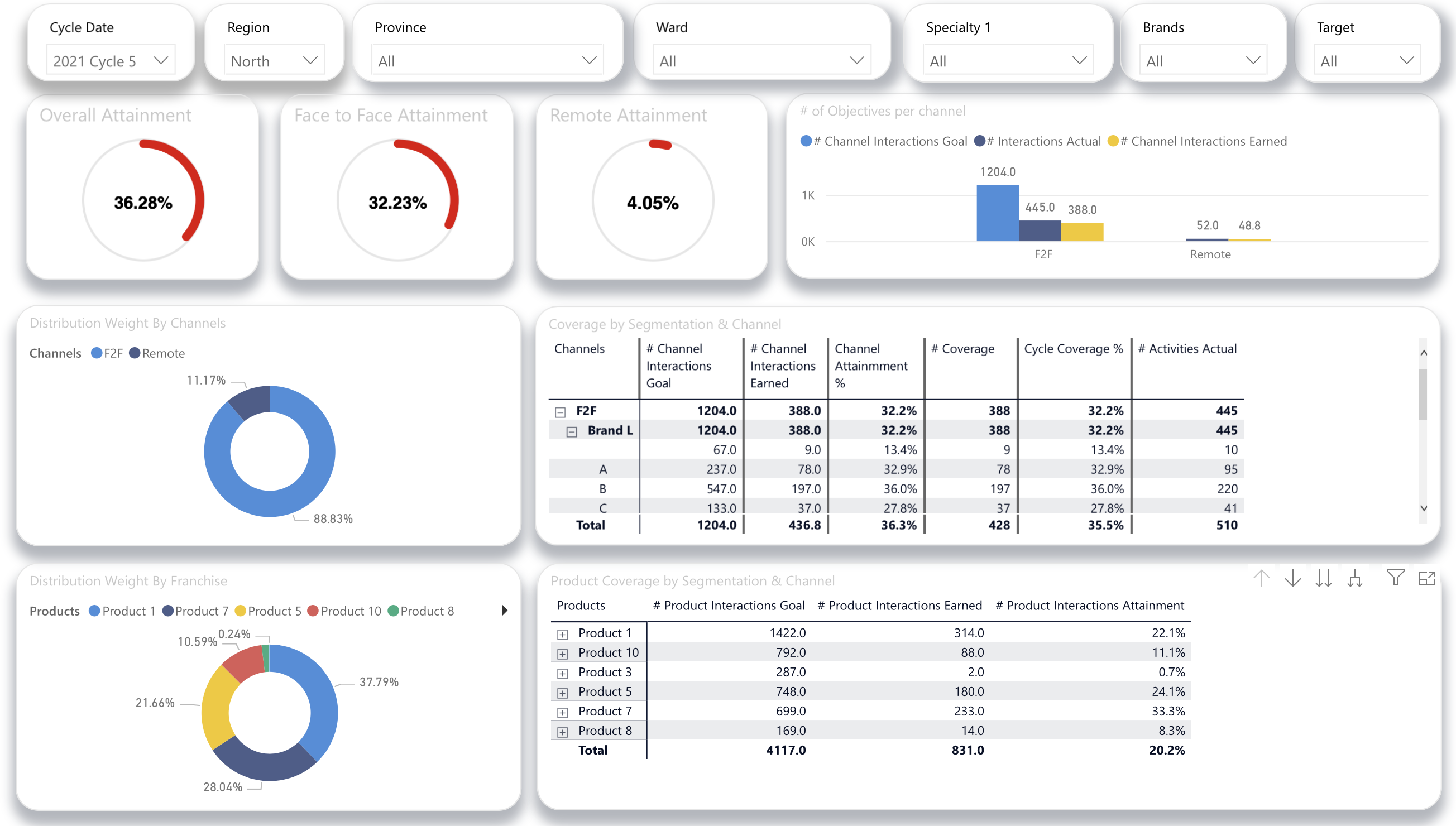 power bi dashboard 2