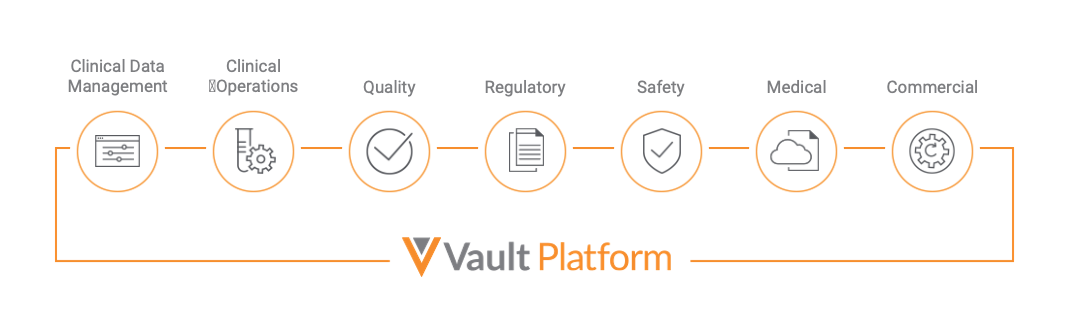 Veeva Vault Systems